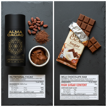 A side-by-side comparison of ceremonial cacao and regular chocolate products.